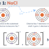 Ionic Bonding - Image 4